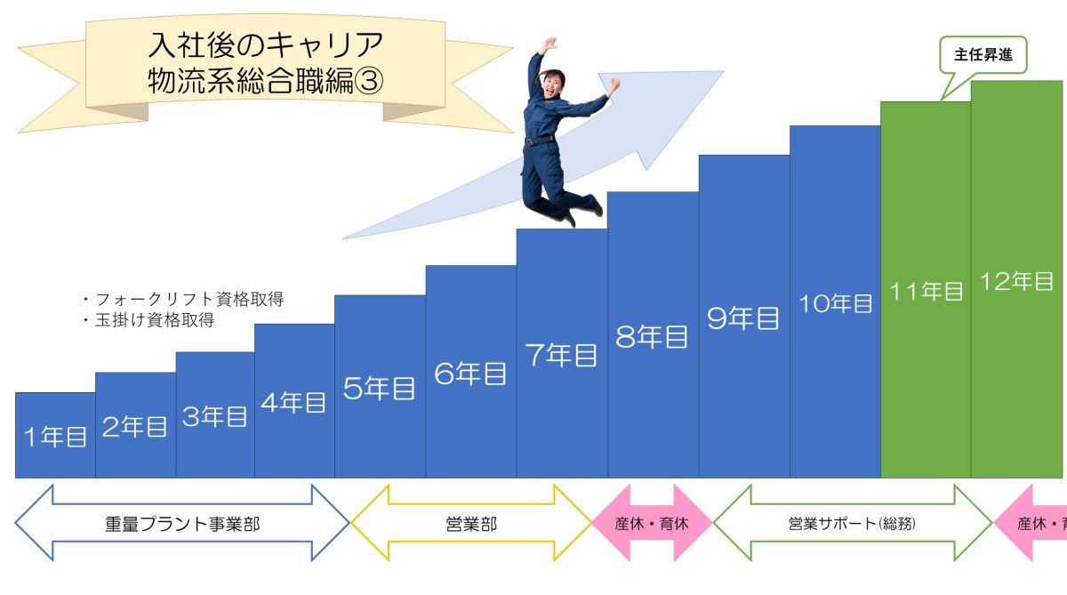 入社後のキャリア_総務_B