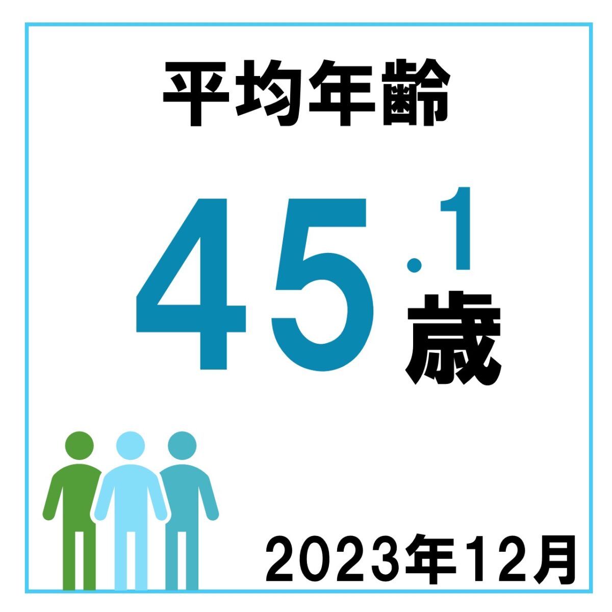 平均年齢45.1歳