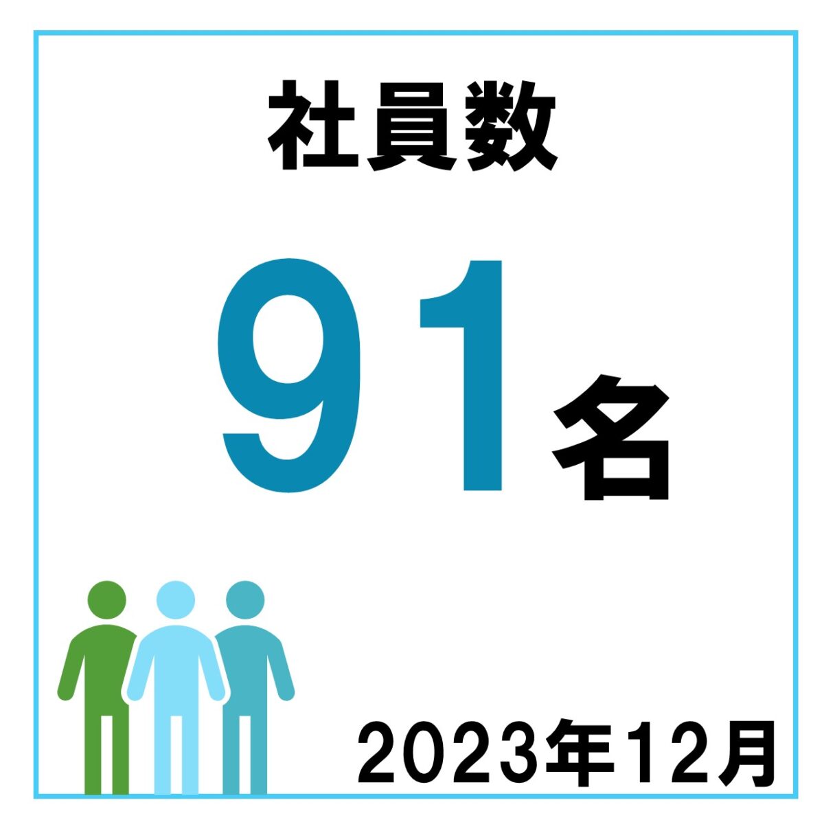 社員数91名