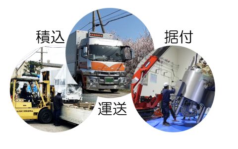 精密機械の出荷(積込)+運送+据付
