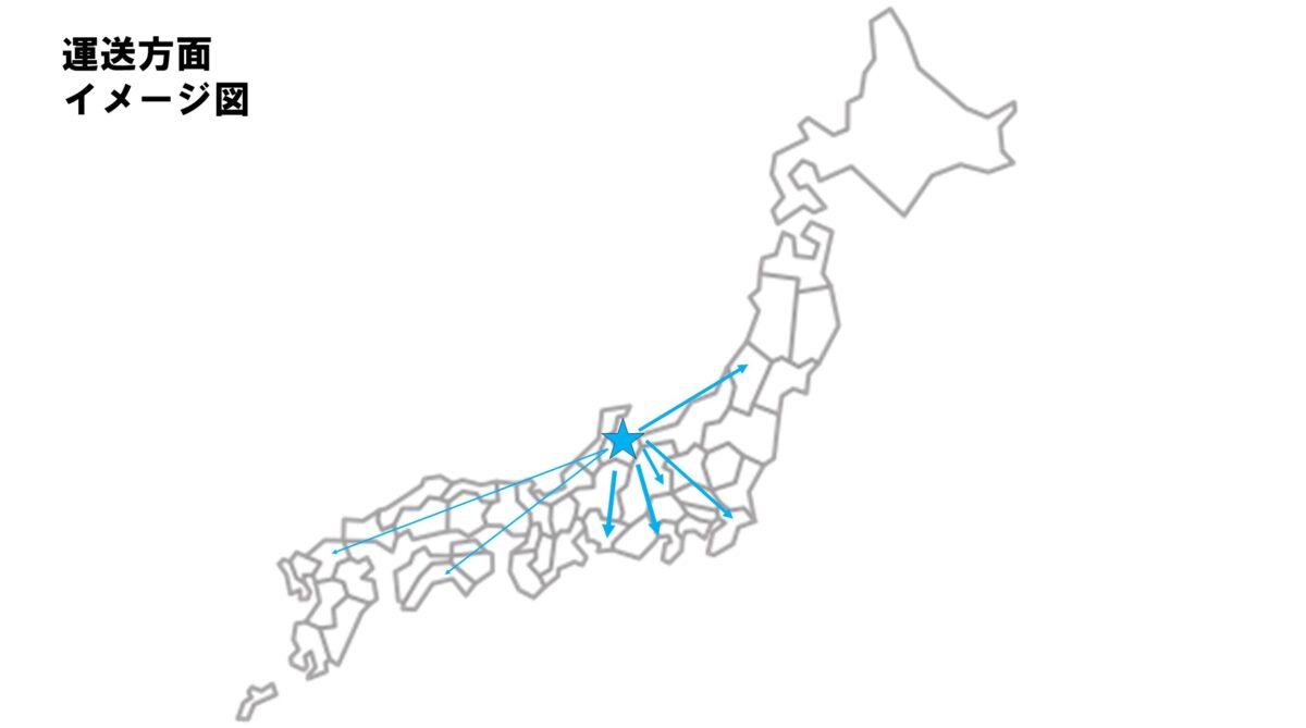 運送方面イメージ図