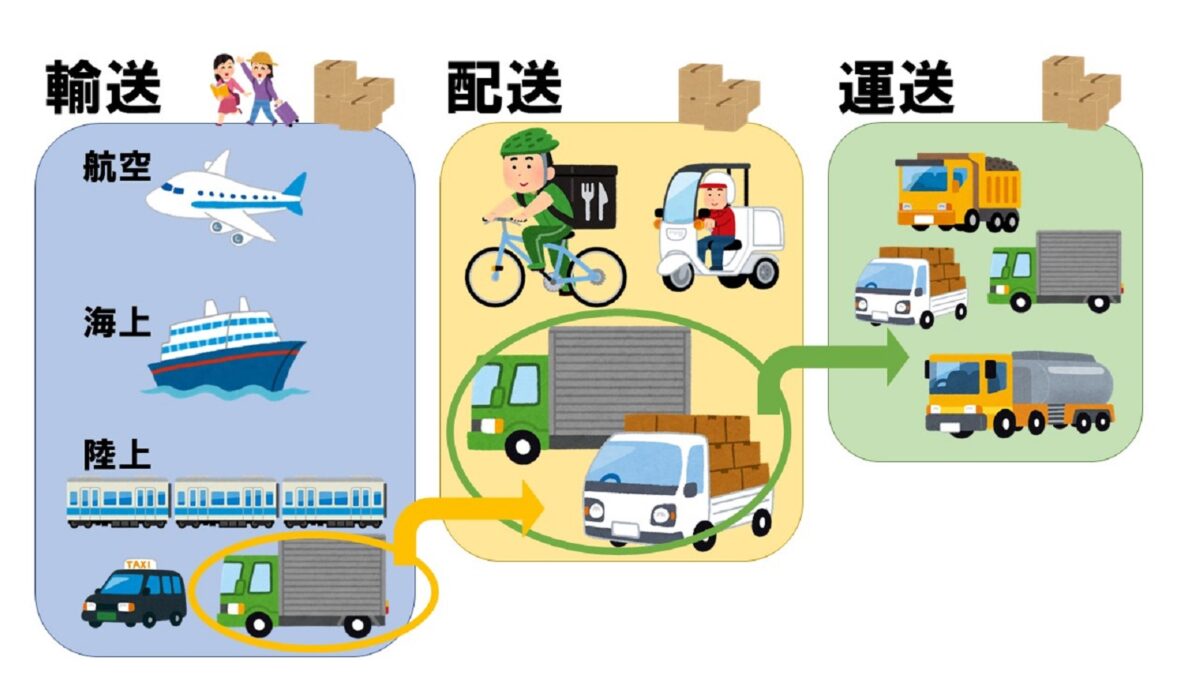 運送・輸送・配送の違いとは？