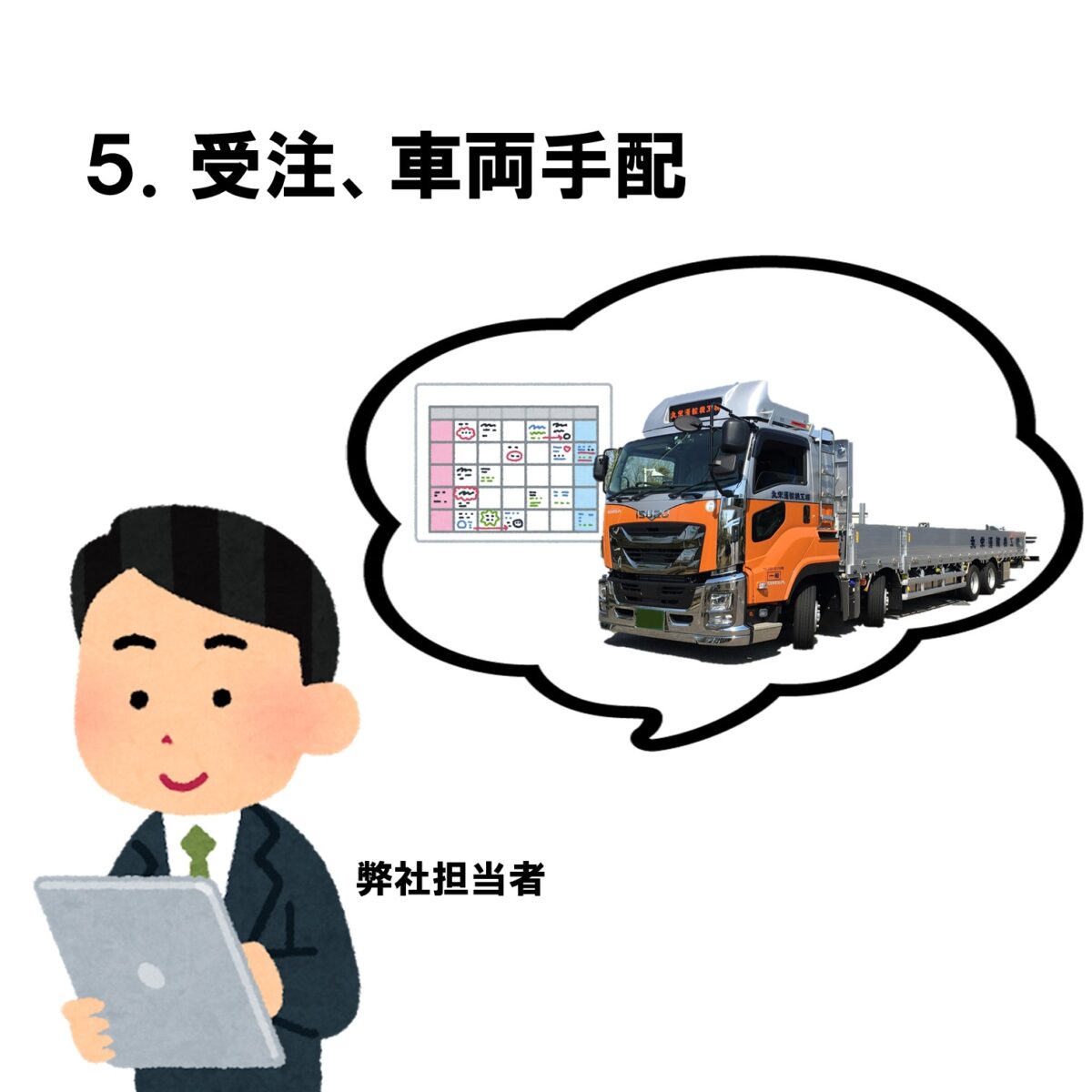 5.受注、車両手配